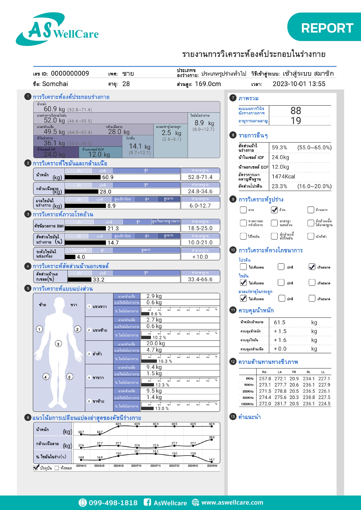 เครื่องตรวจวัดวิเคราะห์ส่วนประกอบของร่างกาย Body Composition Analyzer ASW-IN801
