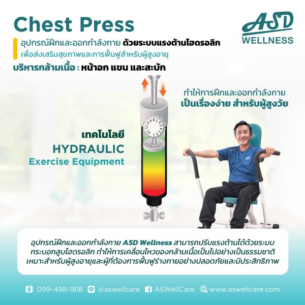 เครื่องฝึกและออกกำลังกาย สำหรับผู้สูงอายุ เพื่อบริหารกล้ามเนื้อหน้าอก แขน และสะบัก Chest Press