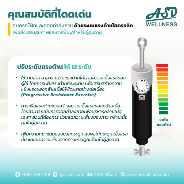 เครื่องฝึกและออกกำลังกาย สำหรับผู้สูงอายุ เพื่อบริหารกล้ามเนื้อขา และสะโพก Leg Press