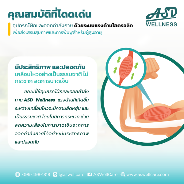เครื่องฝึกและออกกำลังกาย สำหรับผู้สูงอายุ เพื่อบริหารกล้ามเนื้อขา และสะโพก Leg Press