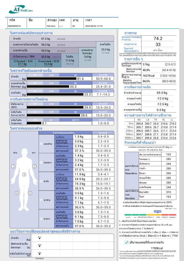 เครื่องตรวจวัดวิเคราะห์ส่วนประกอบของร่างกาย Body Composition Analyzer ASW-IN801