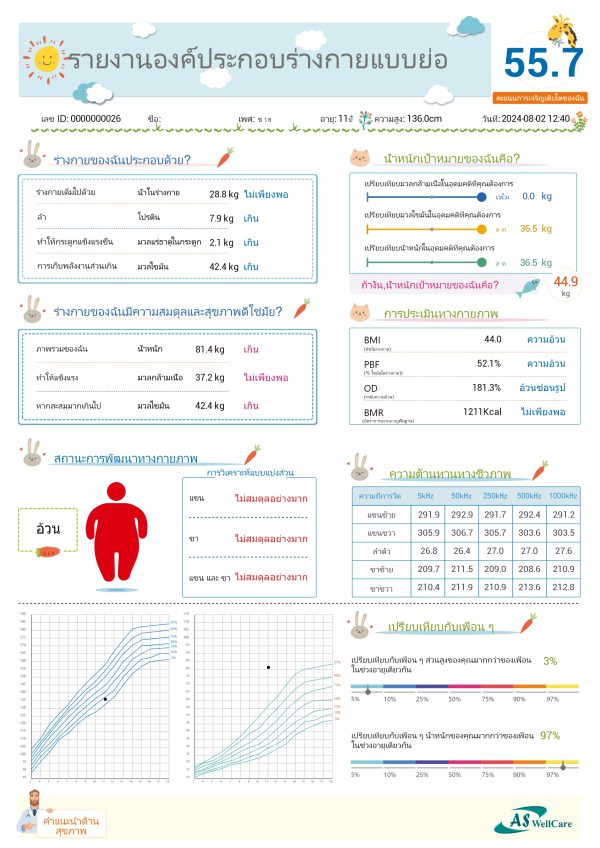 เครื่องตรวจวัดวิเคราะห์ส่วนประกอบของร่างกาย Body Composition Analyzer ASW-IN801