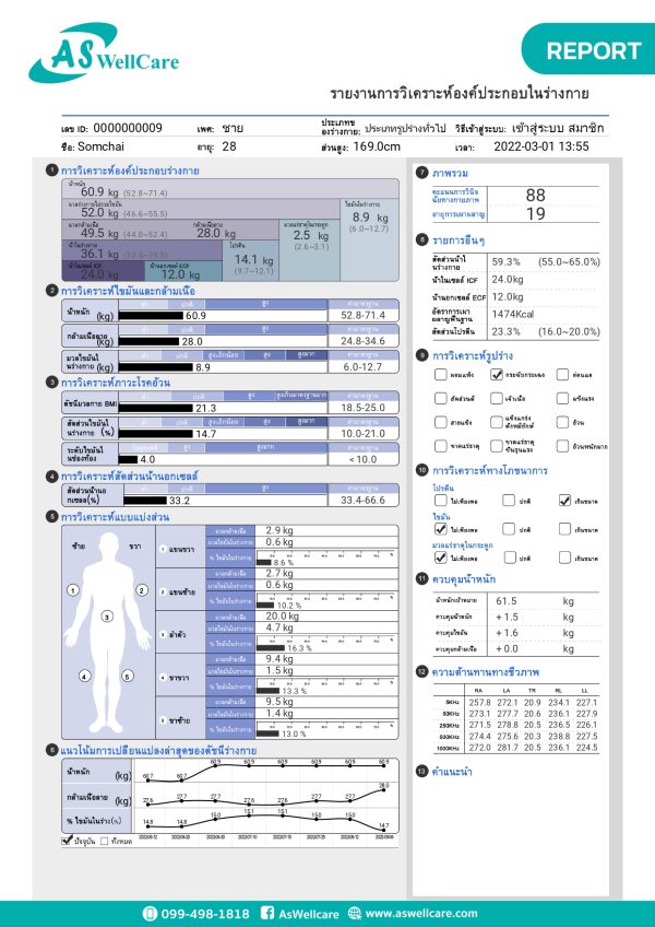 รายงาน เครื่องตรวจวัดวิเคราะห์ส่วนประกอบของร่างกาย Body Composition Analyzer IN-F500