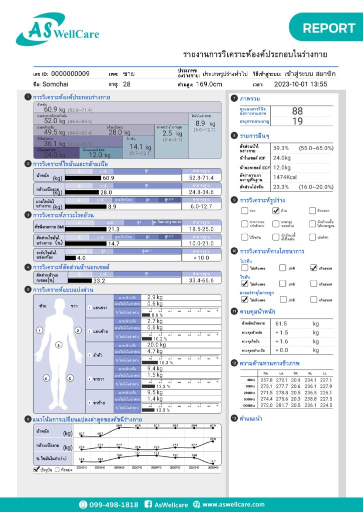 เครื่องตรวจวัดวิเคราะห์ส่วนประกอบของร่างกาย มีที่วัดส่วนสูง Body Composition Analyzer ASW-IN801
